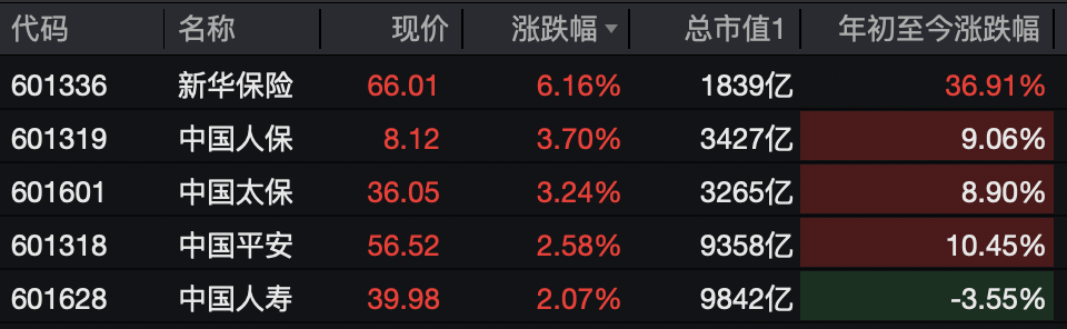 A股<strong></p>
<p>欧易app</strong>，突变！热门板块，全线飘红！