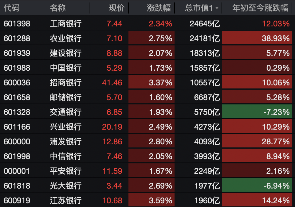 A股<strong></p>
<p>欧易app</strong>，突变！热门板块，全线飘红！