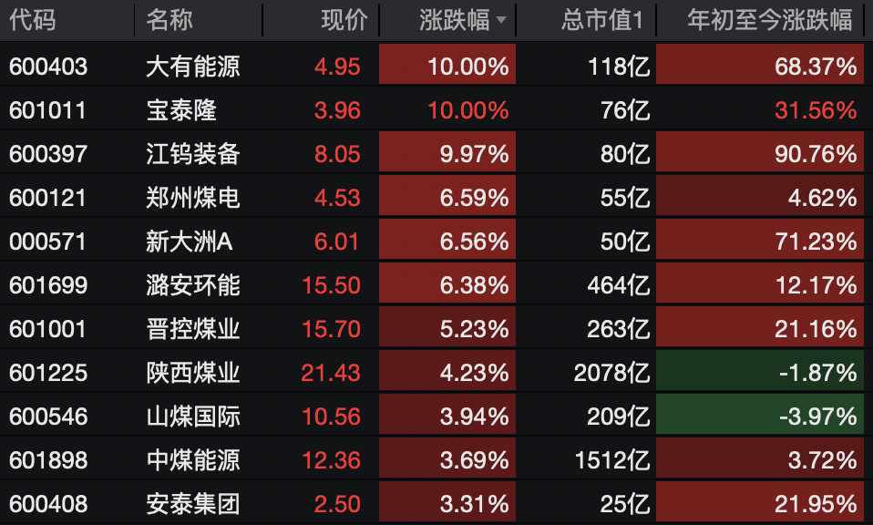 A股<strong></p>
<p>欧易app</strong>，突变！热门板块，全线飘红！