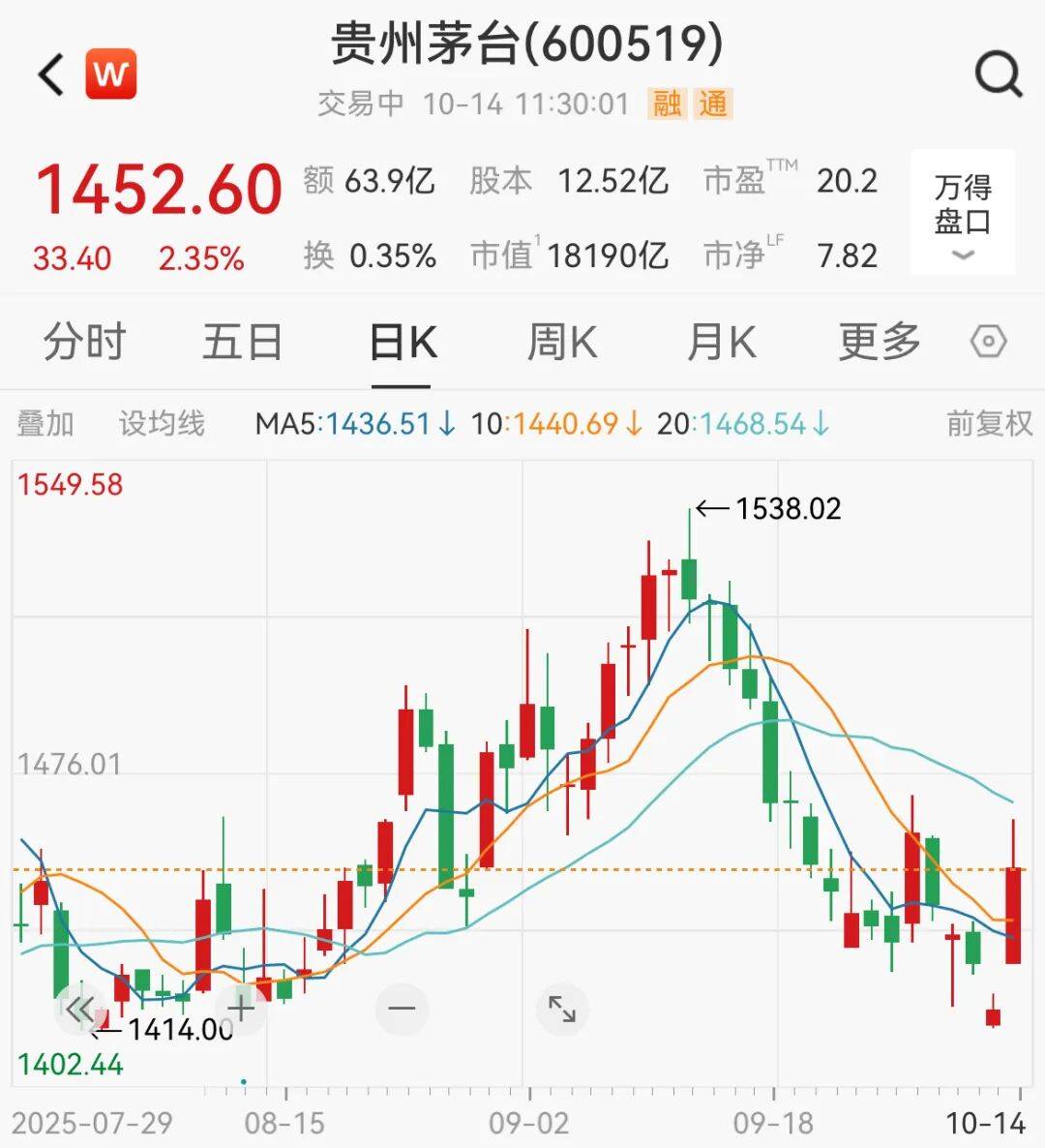 A股<strong></p>
<p>欧易app</strong>，突变！热门板块，全线飘红！