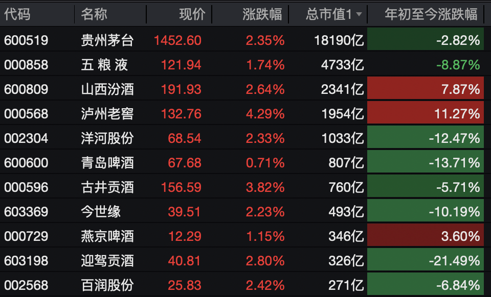A股<strong></p>
<p>欧易app</strong>，突变！热门板块，全线飘红！