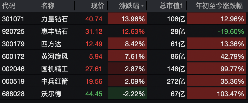 A股<strong></p>
<p>欧易app</strong>，突变！热门板块，全线飘红！