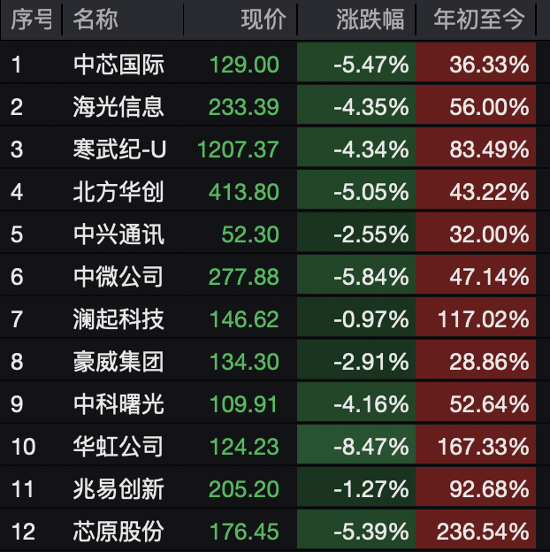 A股<strong></p>
<p>欧易app</strong>，突变！热门板块，全线飘红！