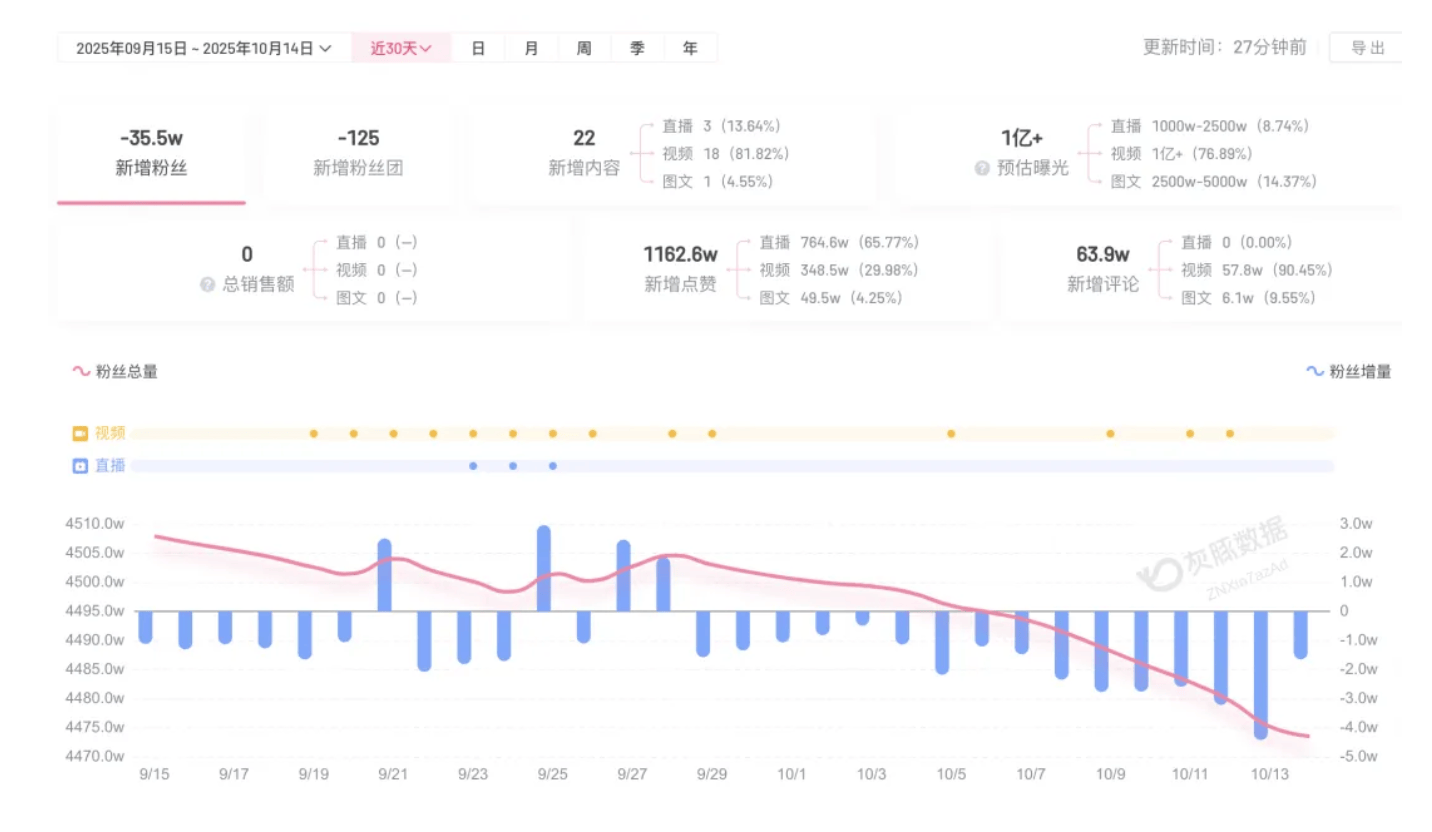 成都车祸后小米汽车直播间遭网暴<strong></p>
<p>欧易app</strong>，雷军抖音一月掉粉35万