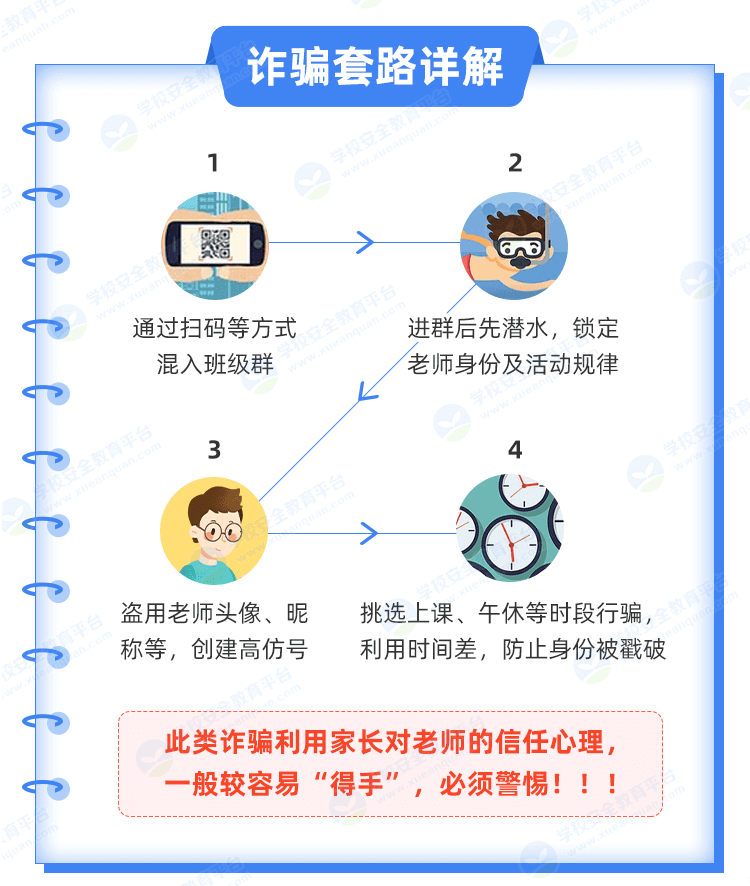 @全体家长：务必警惕这类诈骗<strong></p>
<p>欧易交易所app下载</strong>！