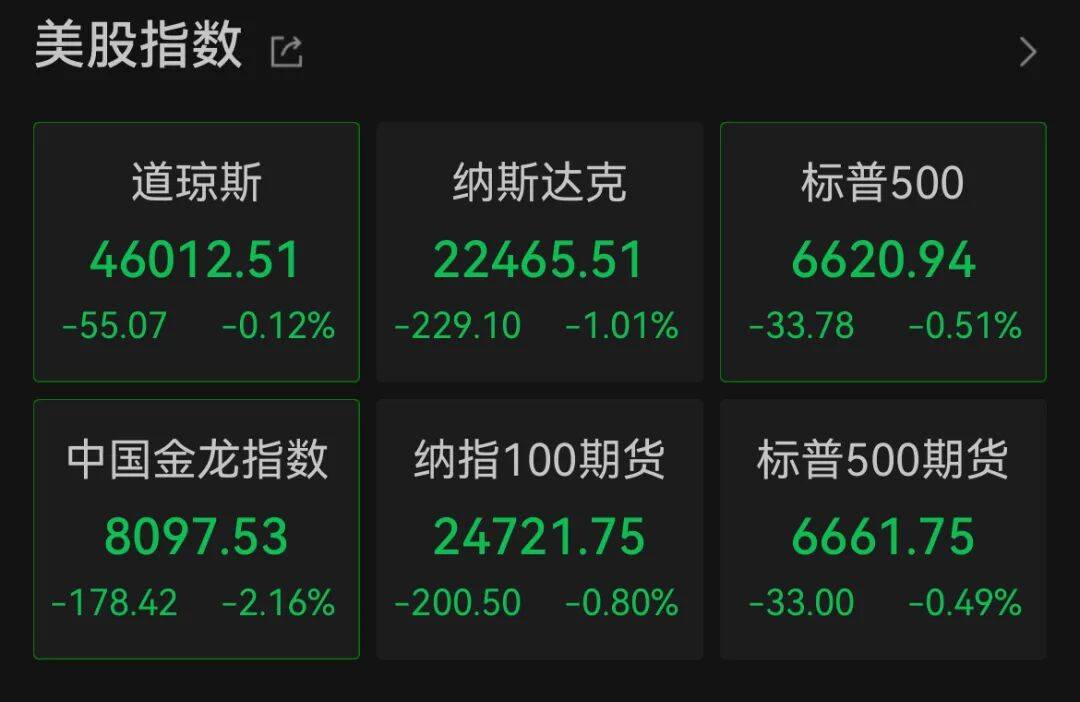深夜<strong></p>
<p>欧易交易所app下载</strong>，中概股大跌！美联储，降息大消息！
