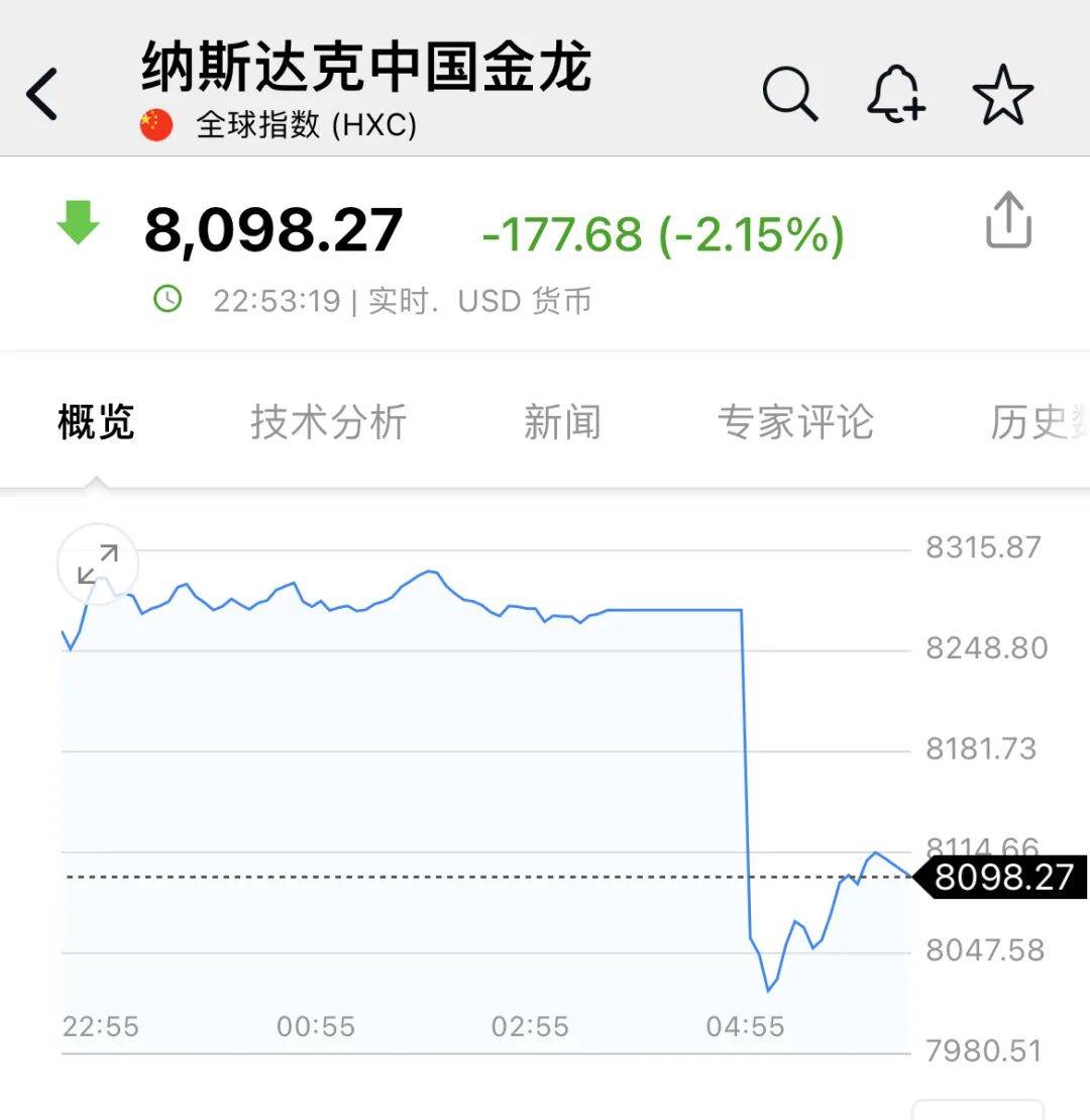 深夜<strong></p>
<p>欧易交易所app下载</strong>，中概股大跌！美联储，降息大消息！