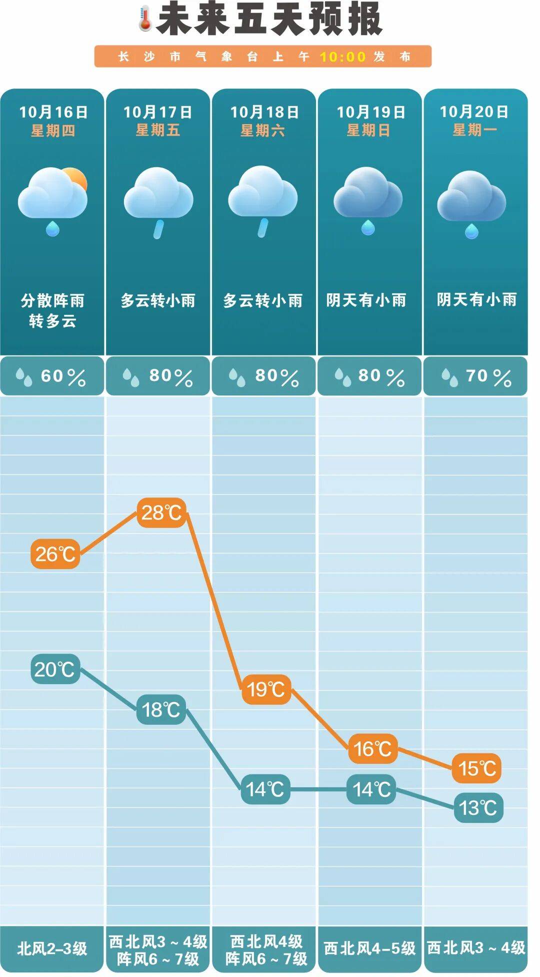 冷空气活跃<strong></p>
<p>欧易交易所app下载</strong>，降温、降雨、大风即将轮番登场！