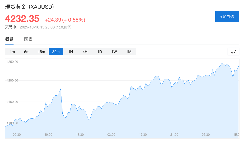 盈利乐观情绪压倒贸易担忧<strong></p>
<p>欧易okex官网</strong>，美股三大期指集体上涨，科技股盘前多数走高，金银维持强势，加密货币震荡