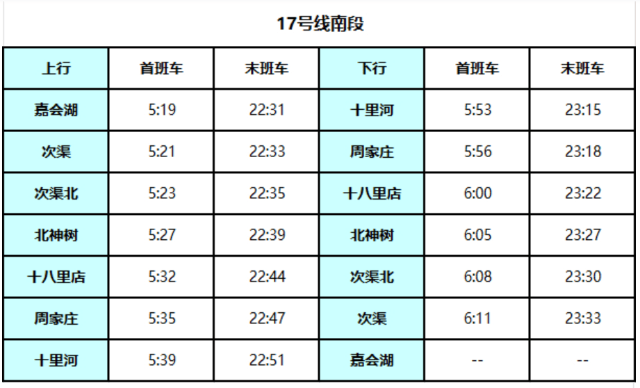 北京地铁17号线启动贯通试运行<strong></p>
<p>欧易app下载</strong>！