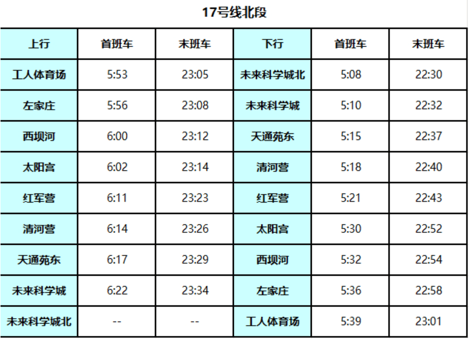 北京地铁17号线启动贯通试运行<strong></p>
<p>欧易app下载</strong>！