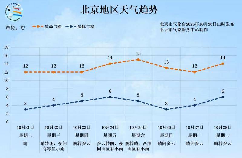 -0.5℃<strong></p>
<p>欧易官网</strong>！北京入冬时间或提前 前暖后冷体感更冷