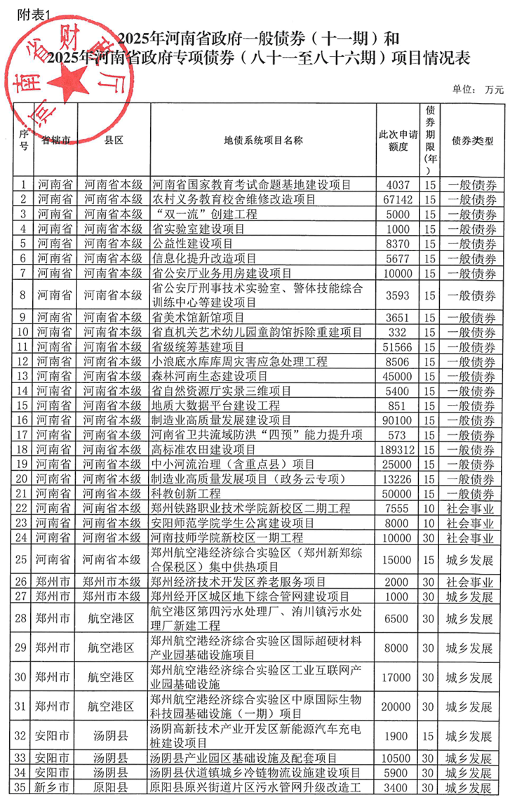 河南拟发行378亿地方债！含10亿元再融资专项债<strong></p>
<p>欧易交易所下载</strong>，用于置换隐债