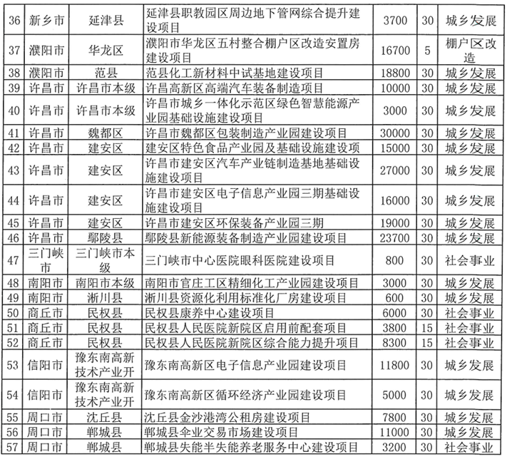 河南拟发行378亿地方债！含10亿元再融资专项债<strong></p>
<p>欧易交易所下载</strong>，用于置换隐债