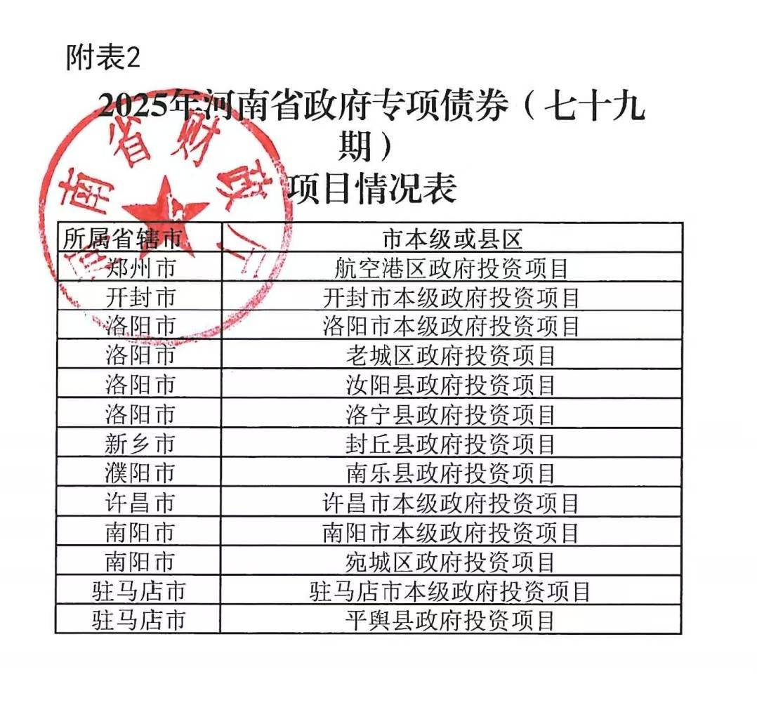 河南拟发行378亿地方债！含10亿元再融资专项债<strong></p>
<p>欧易交易所下载</strong>，用于置换隐债