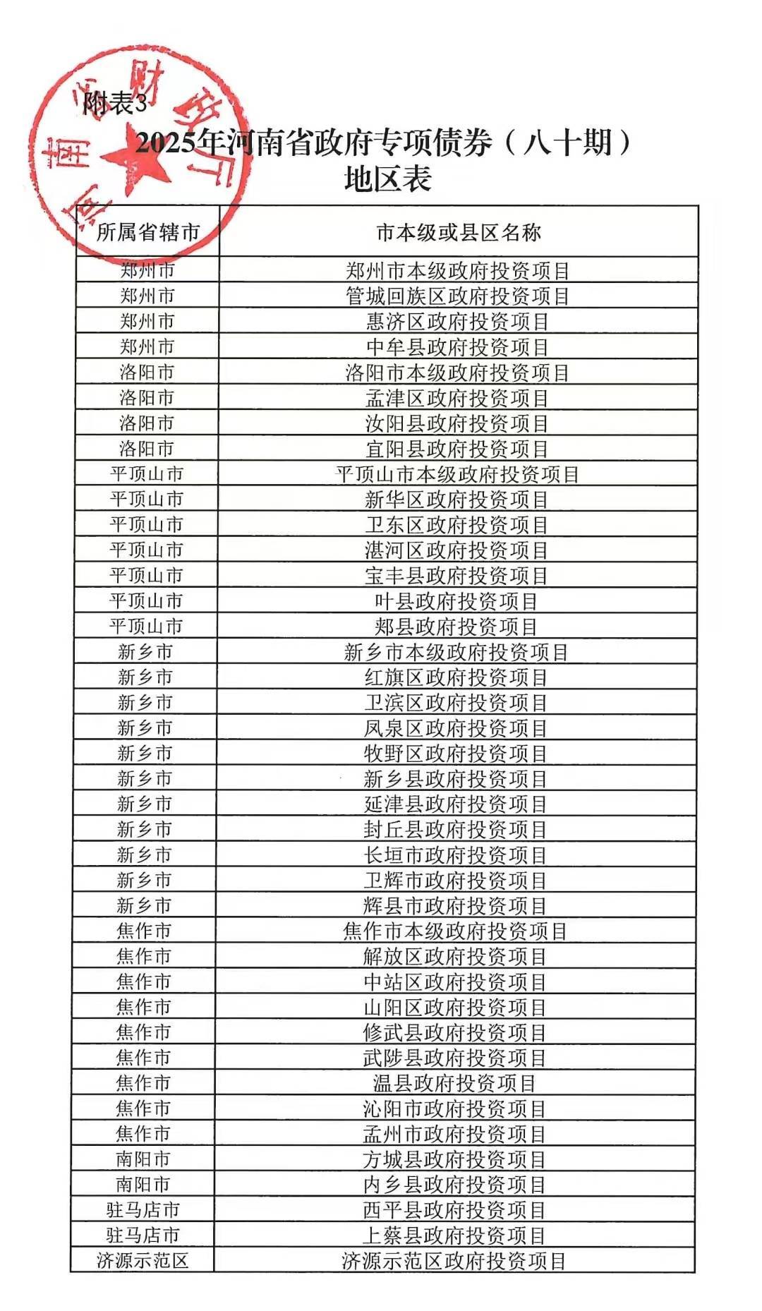 河南拟发行378亿地方债！含10亿元再融资专项债<strong></p>
<p>欧易交易所下载</strong>，用于置换隐债