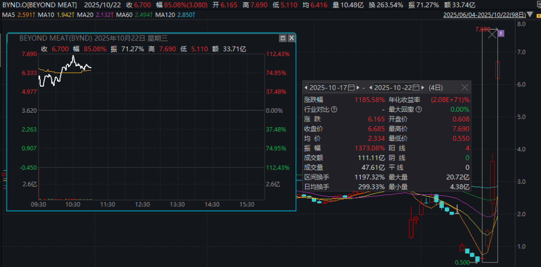 深夜暴涨<strong></p>
<p>欧易交易平台</strong>,多次熔断!4天12倍,又见散户逼空?