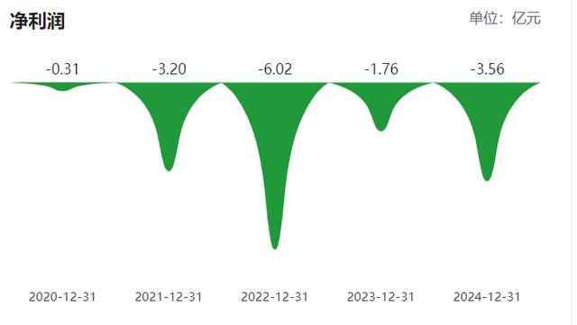柬埔寨乘用车胎尚未全部投产<strong></p>
<p>易欧</strong>，青岛双星前三季亏损扩至2.6亿，经营现金流净额亏损过亿