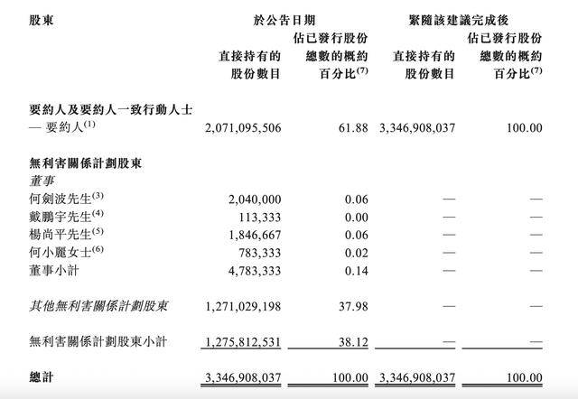 这家地产央企退市<strong></p>
<p>易欧</strong>！公司也曾喊出要“活下去”