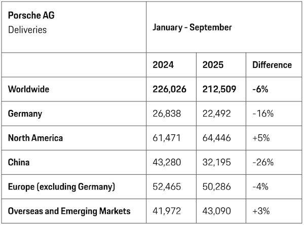 曾经的豪车“印钞机”<strong></p>
<p>易欧app</strong>，利润暴跌99%，上市三年股价腰斩