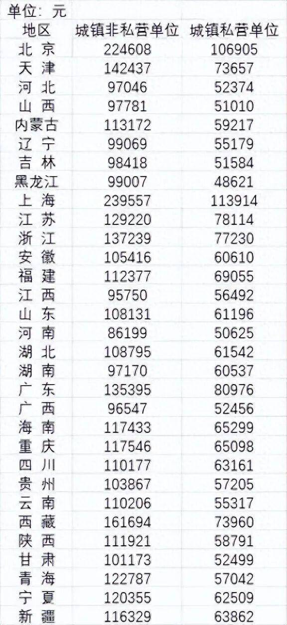 2024年平均工资公布<strong></p>
<p>欧易电脑版</strong>，全国城镇非私营单位就业人员年平均工资124110元