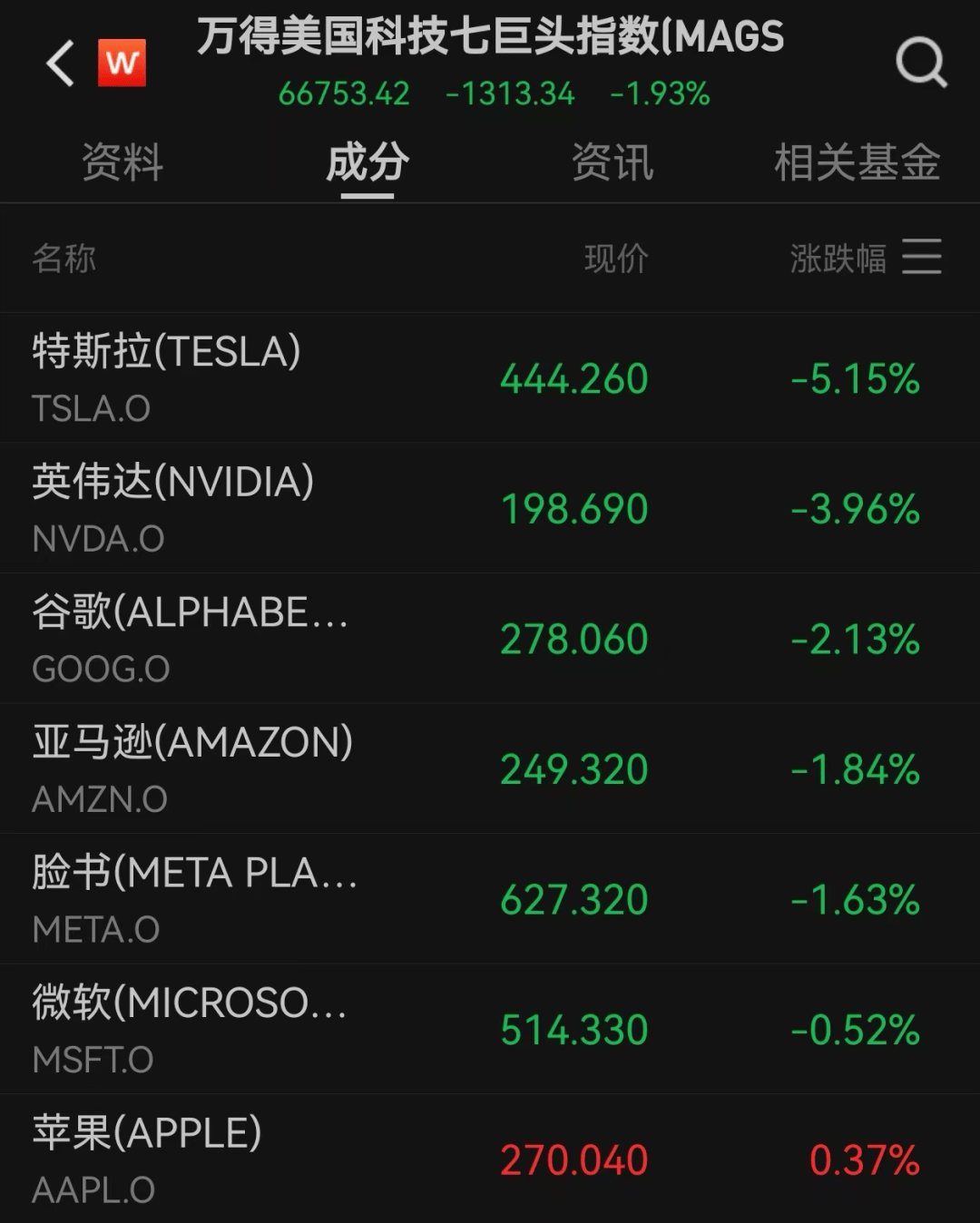 美股遭重挫<strong></p>
<p>欧易电脑版</strong>！六巨头一夜蒸发3.2万亿