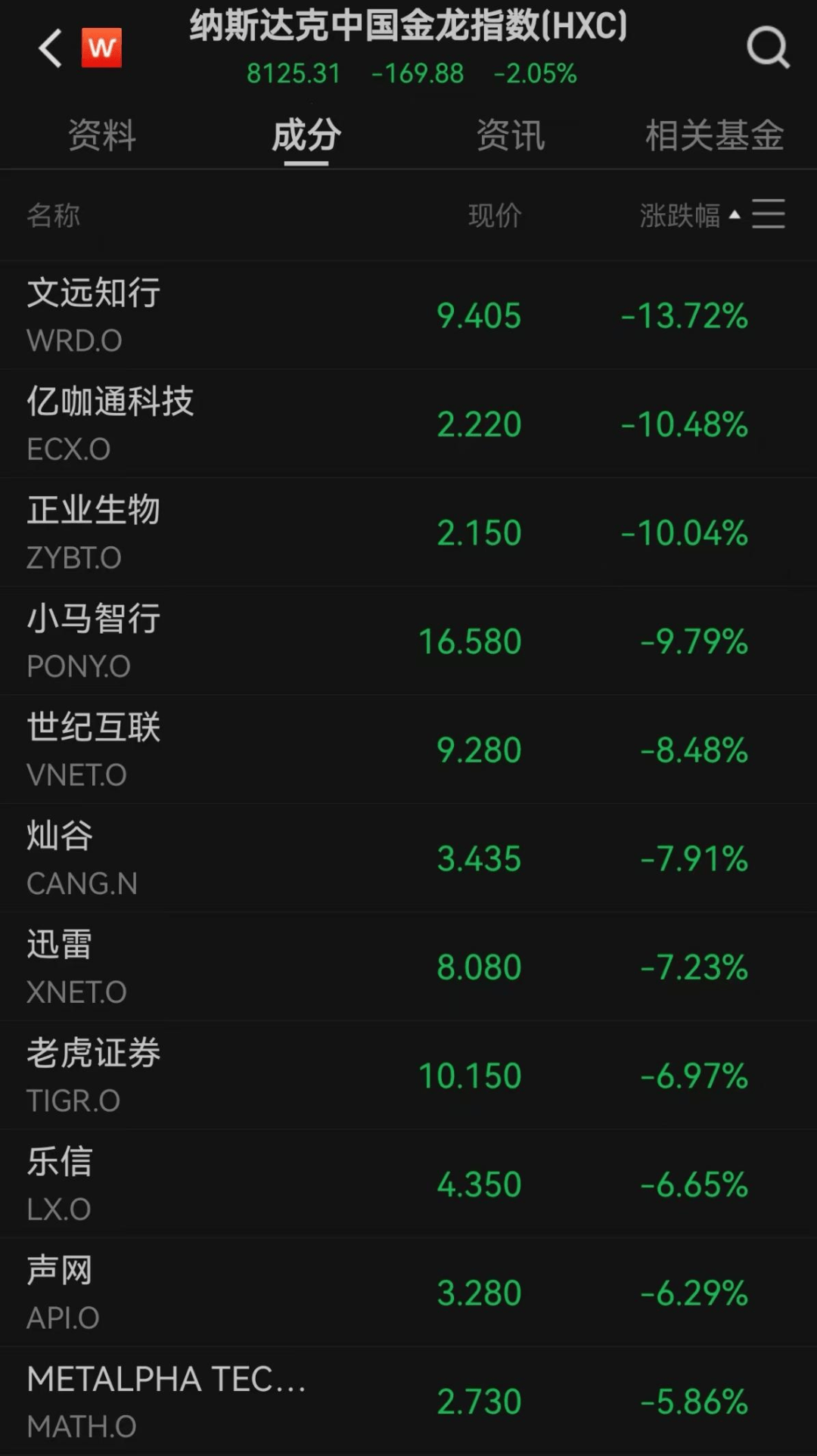 美股遭重挫<strong></p>
<p>欧易电脑版</strong>！六巨头一夜蒸发3.2万亿