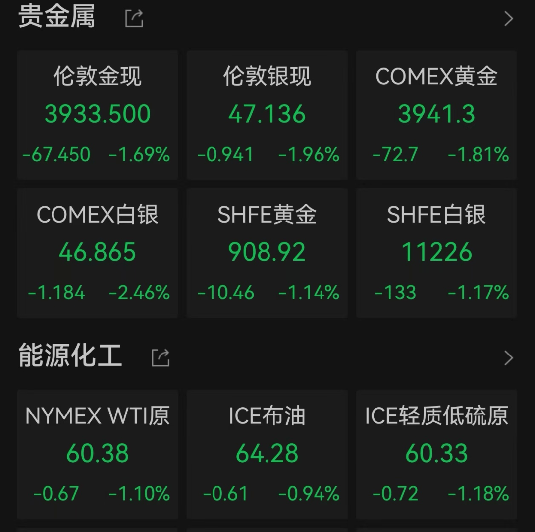 美股遭重挫<strong></p>
<p>欧易电脑版</strong>！六巨头一夜蒸发3.2万亿