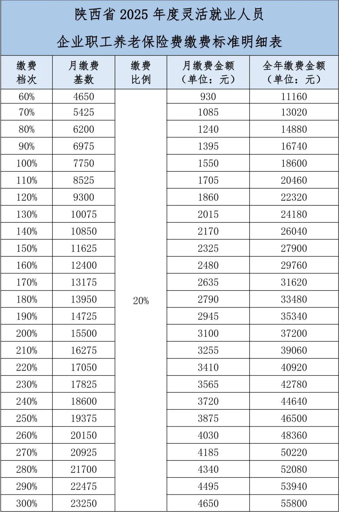 陕西省2025年度灵活就业人员企业职工养老保险费开始缴费啦<strong></p>
<p>欧易电脑版</strong>！