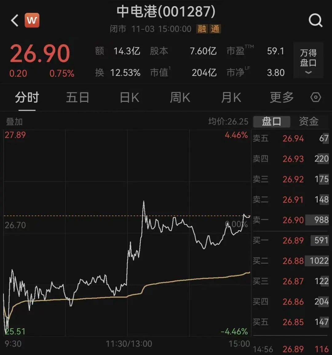 荷兰安世断供东莞工厂<strong></p>
<p>欧易okex</strong>，内部人员：国内还在正常出货！有客户上门“催货”，订单达10多亿元；三家大型代理商最新回应→