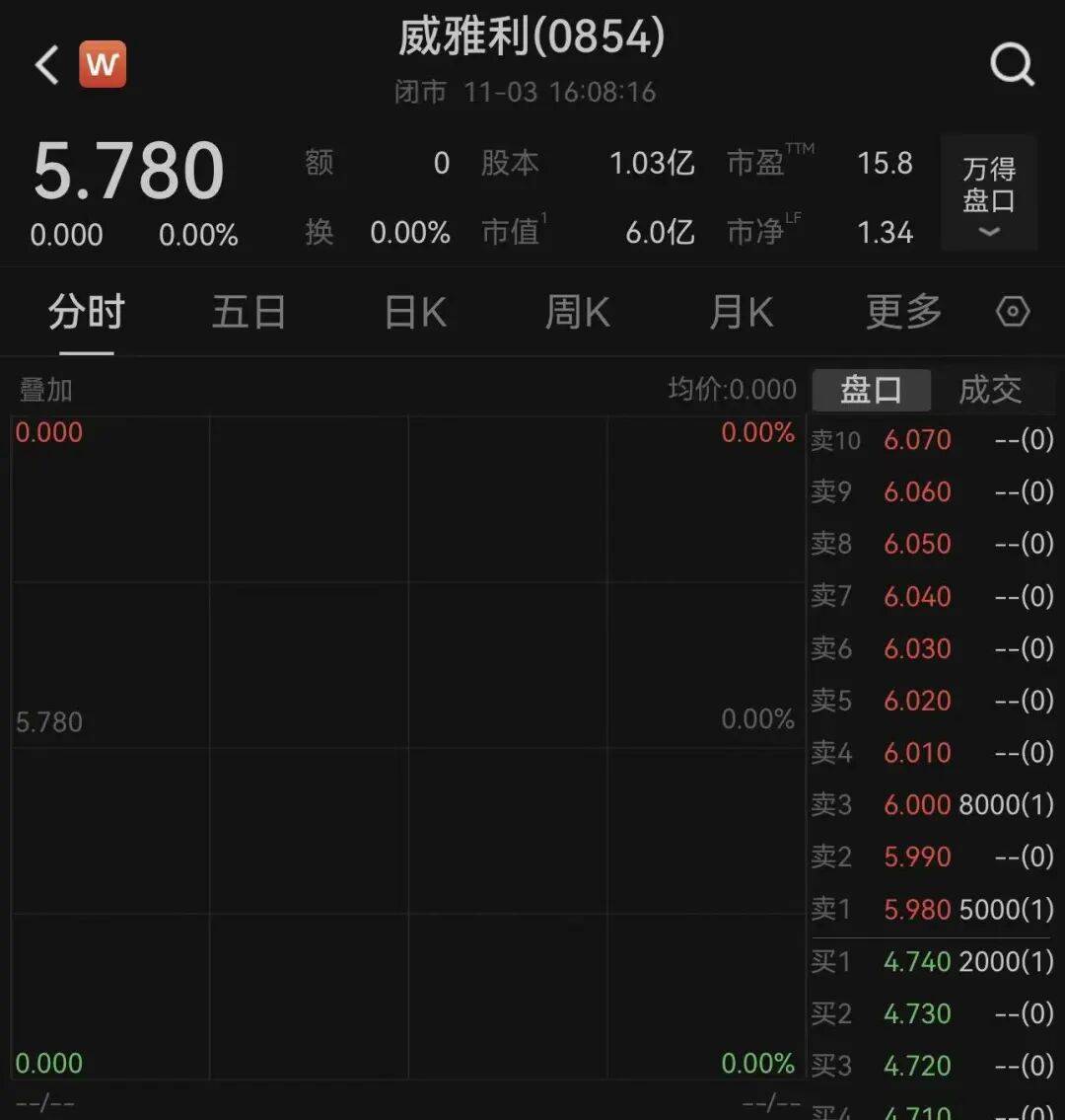 荷兰安世断供东莞工厂<strong></p>
<p>欧易okex</strong>，内部人员：国内还在正常出货！有客户上门“催货”，订单达10多亿元；三家大型代理商最新回应→