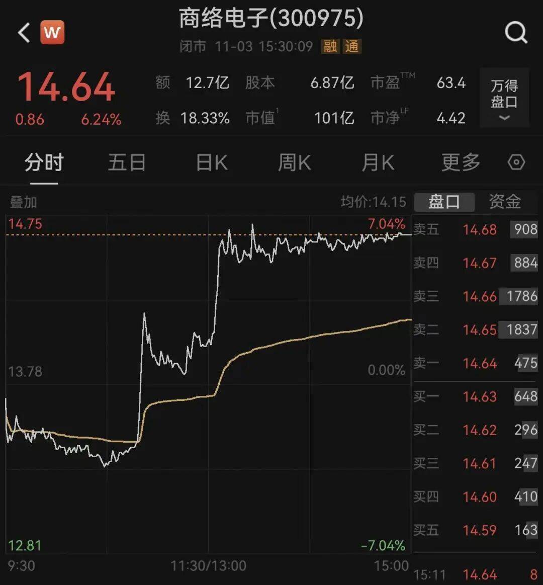 荷兰安世断供东莞工厂<strong></p>
<p>欧易okex</strong>，内部人员：国内还在正常出货！有客户上门“催货”，订单达10多亿元；三家大型代理商最新回应→