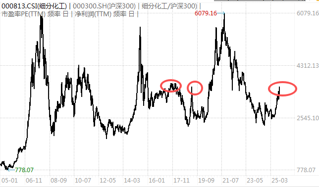白酒的至暗时刻<strong></p>
<p>okex欧易</strong>，过去了吗？