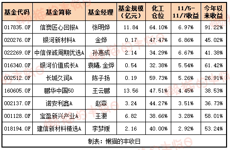 白酒的至暗时刻<strong></p>
<p>okex欧易</strong>，过去了吗？
