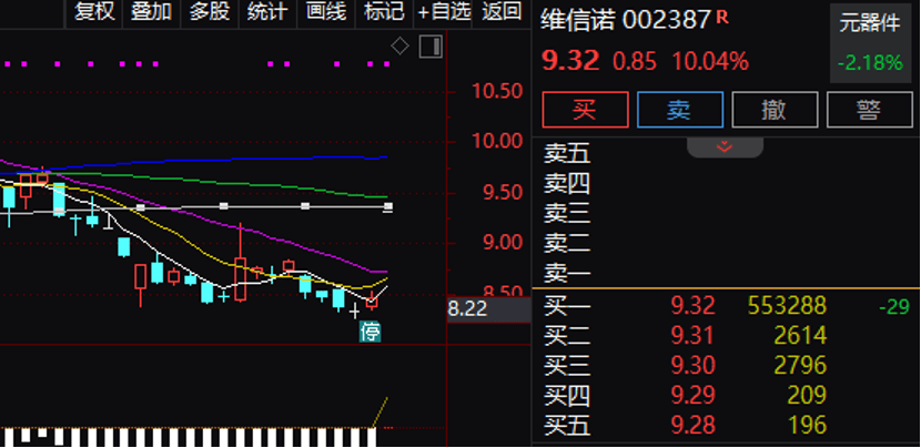 逾55万手封单！002387“一字”涨停<strong></p>
<p>欧易网</strong>，控制权拟变更