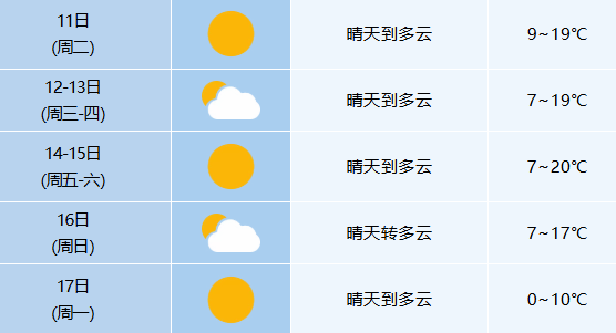 0℃<strong></p>
<p>欧易网</strong>！较强冷空气即将抵达合肥