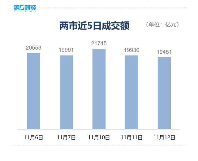 收盘丨沪指微跌0.07%险守4000点<strong></p>
<p>欧易更新</strong>，全市场成交不足2万亿