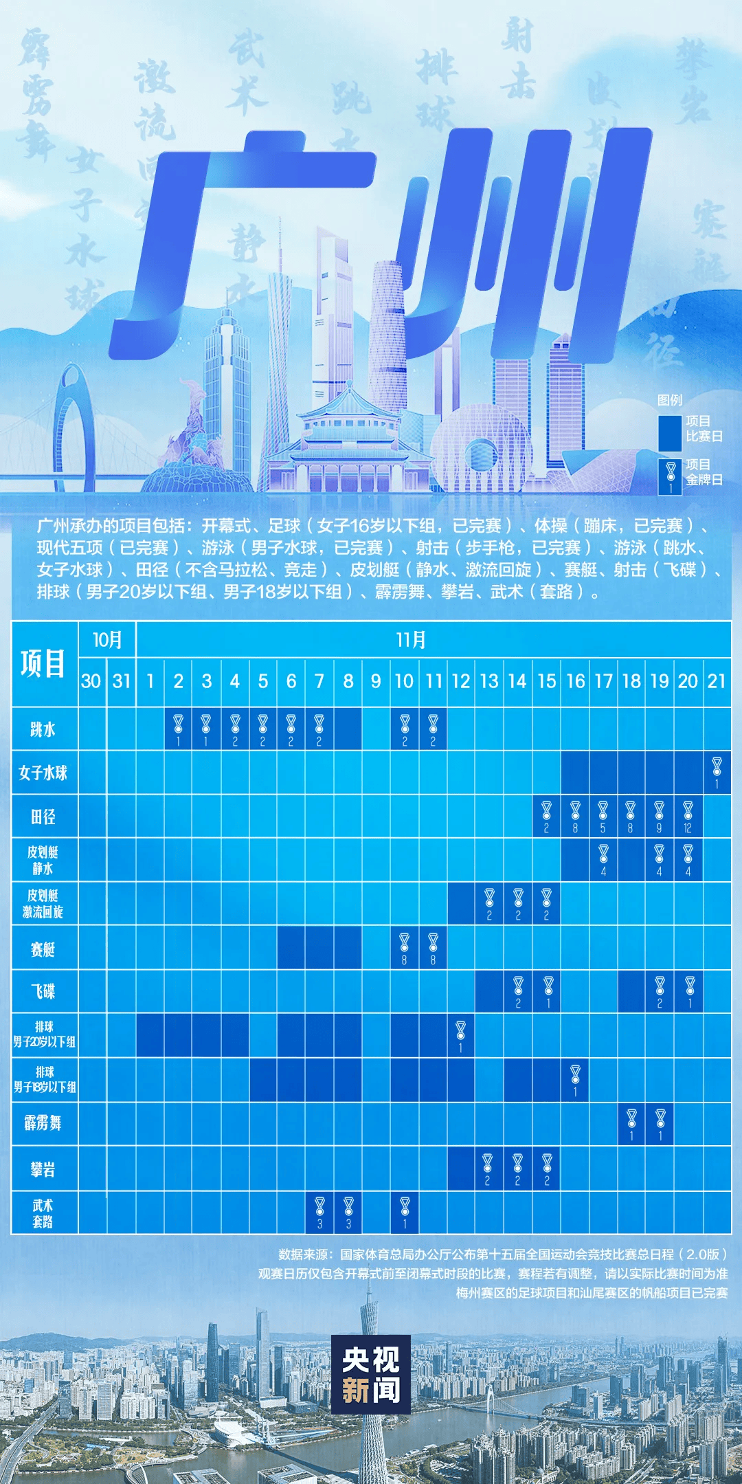 全运会男子三人篮球赛<strong></p>
<p>欧易更新</strong>，陈国豪、周泽源代表广东队出战，战胜江苏队取得开门红！