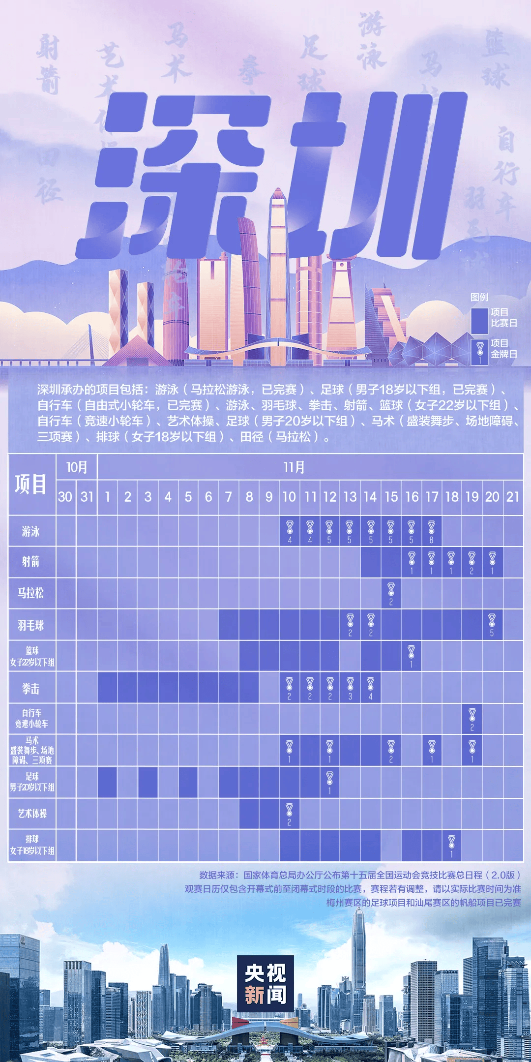 全运会男子三人篮球赛<strong></p>
<p>欧易更新</strong>，陈国豪、周泽源代表广东队出战，战胜江苏队取得开门红！