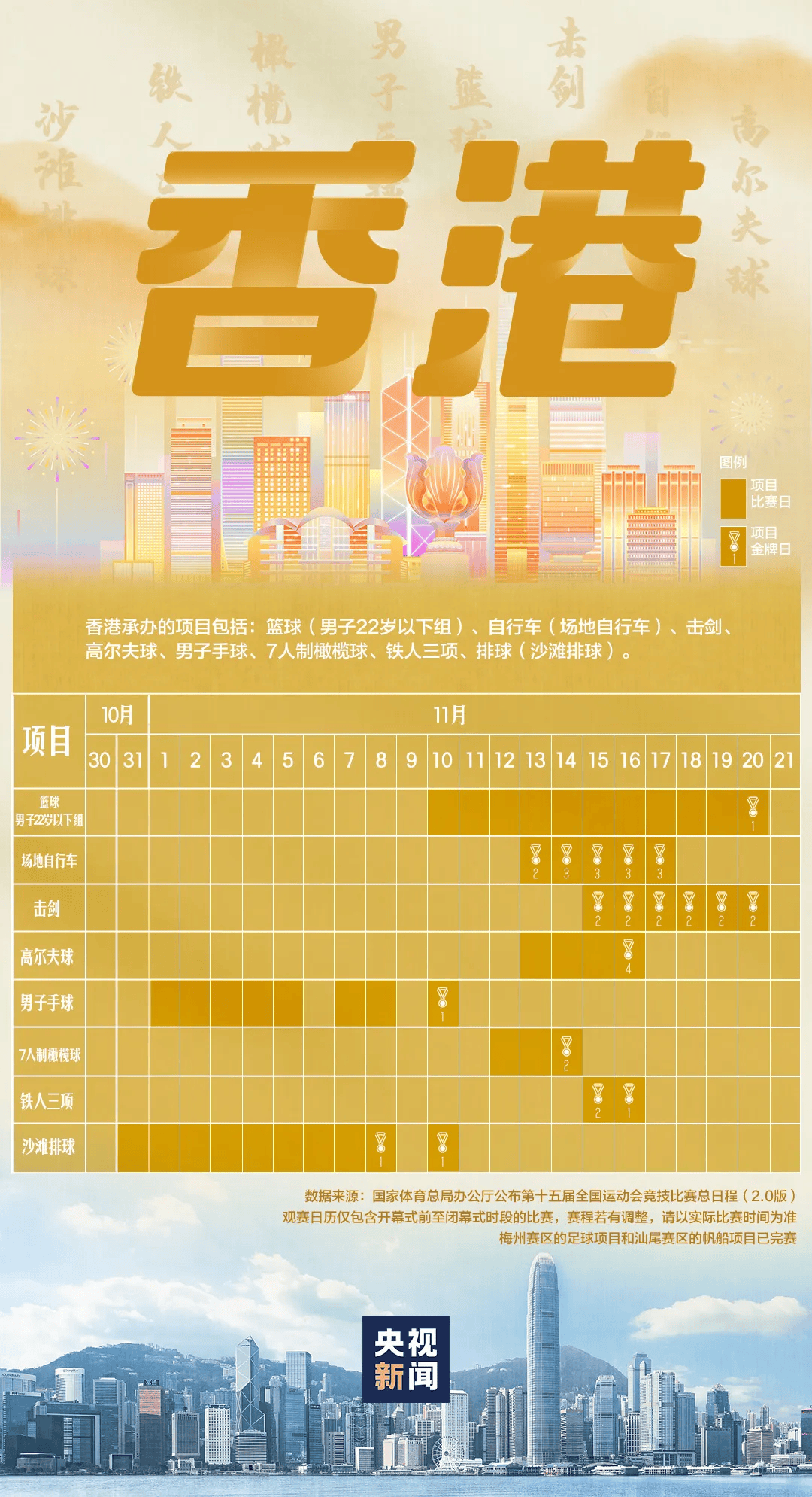 全运会男子三人篮球赛<strong></p>
<p>欧易更新</strong>，陈国豪、周泽源代表广东队出战，战胜江苏队取得开门红！