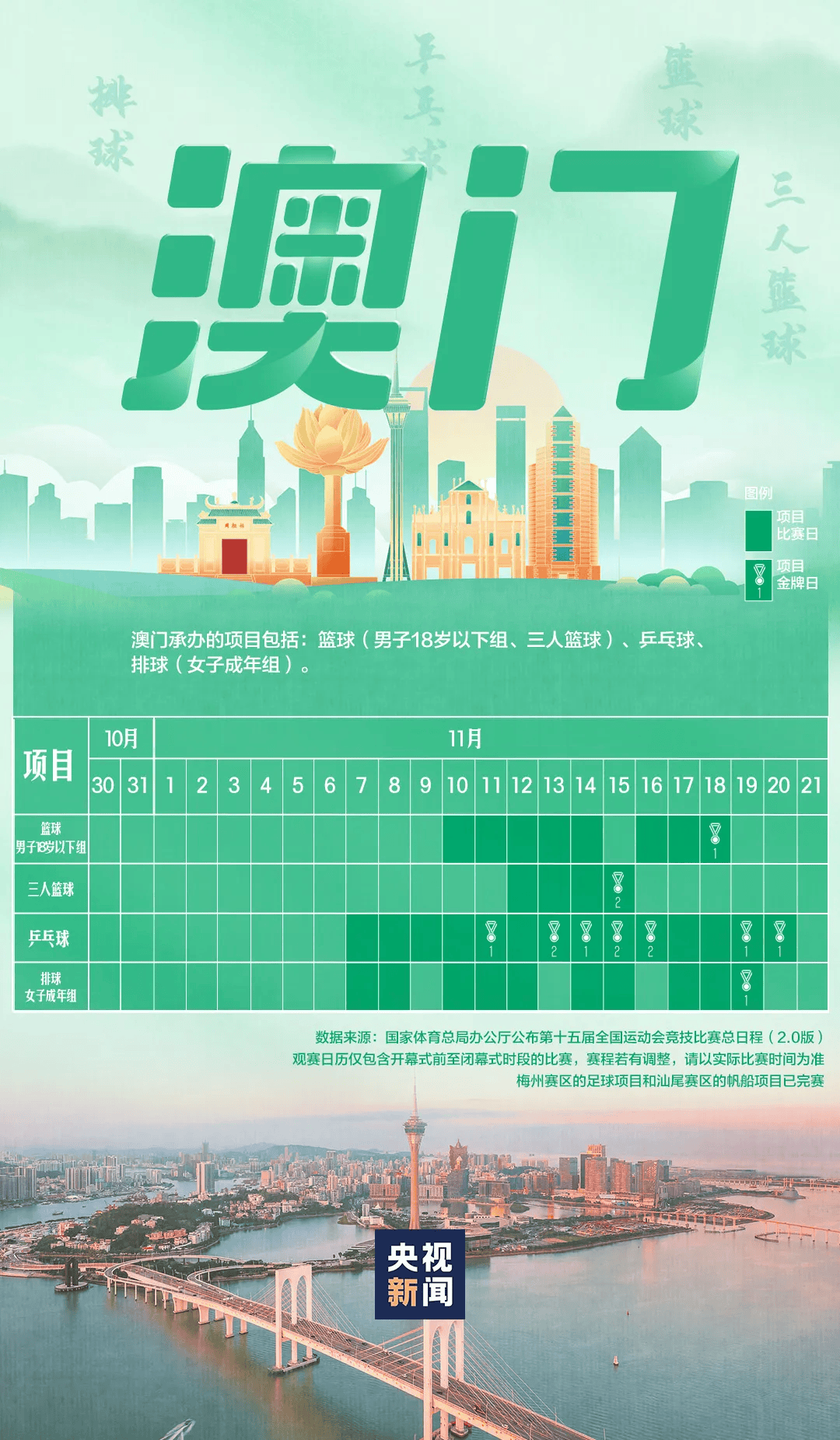 全运会男子三人篮球赛<strong></p>
<p>欧易更新</strong>，陈国豪、周泽源代表广东队出战，战胜江苏队取得开门红！