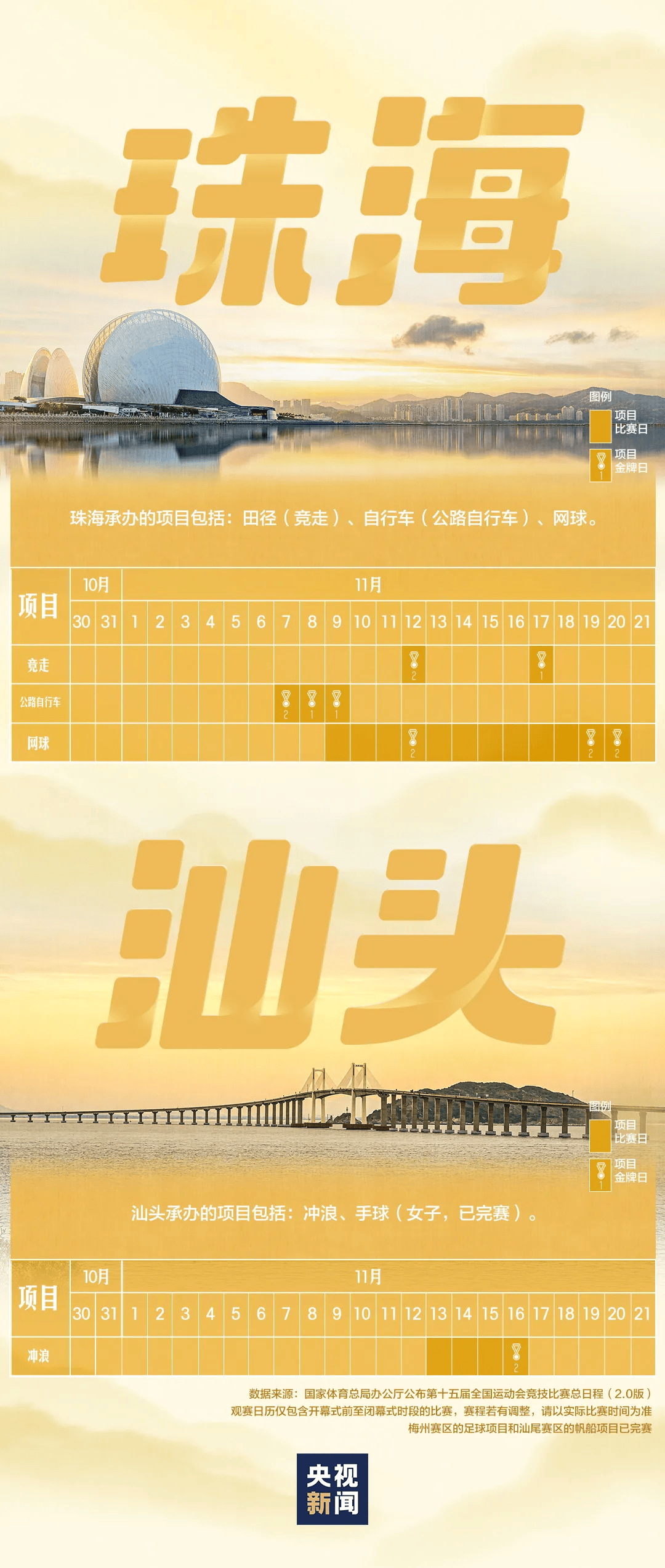 全运会男子三人篮球赛<strong></p>
<p>欧易更新</strong>，陈国豪、周泽源代表广东队出战，战胜江苏队取得开门红！