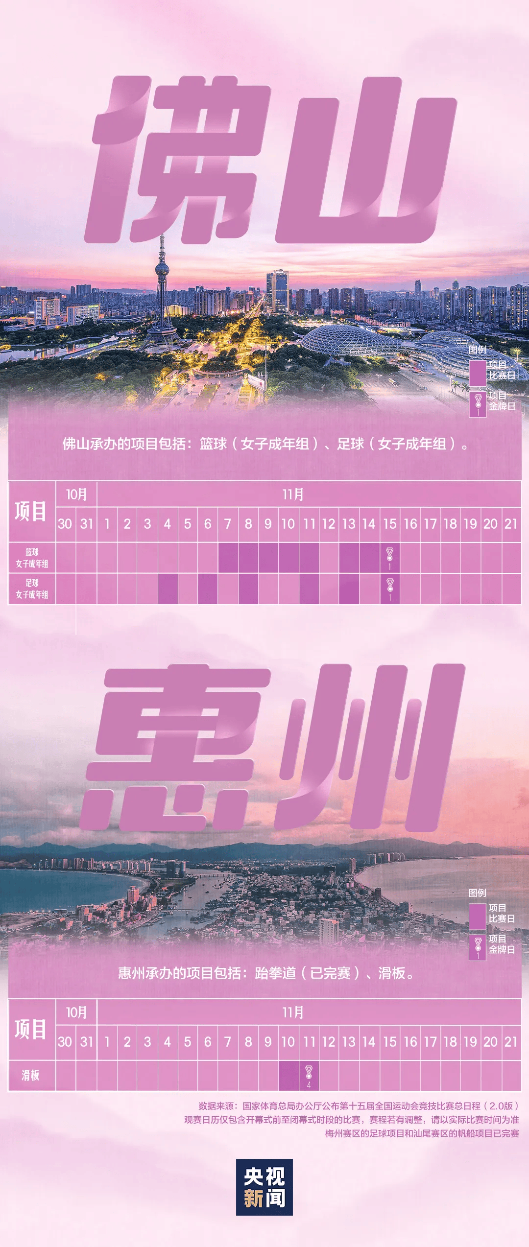 全运会男子三人篮球赛<strong></p>
<p>欧易更新</strong>，陈国豪、周泽源代表广东队出战，战胜江苏队取得开门红！