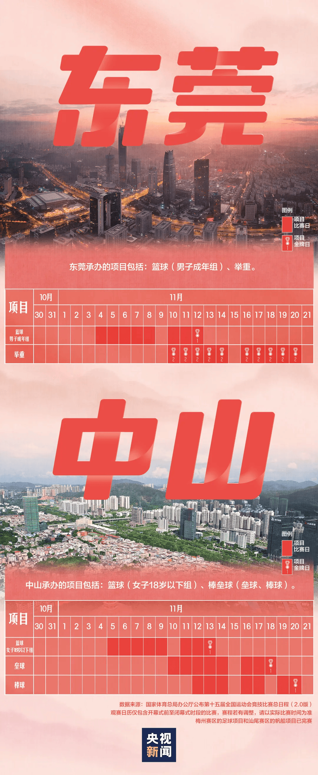 全运会男子三人篮球赛<strong></p>
<p>欧易更新</strong>，陈国豪、周泽源代表广东队出战，战胜江苏队取得开门红！