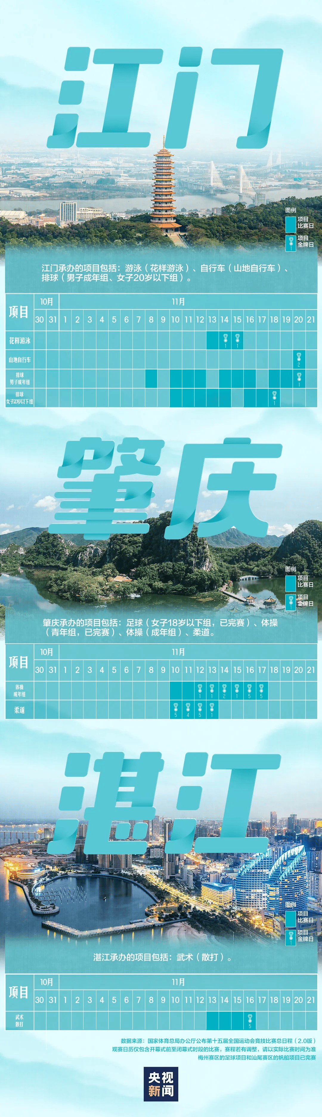 全运会男子三人篮球赛<strong></p>
<p>欧易更新</strong>，陈国豪、周泽源代表广东队出战，战胜江苏队取得开门红！