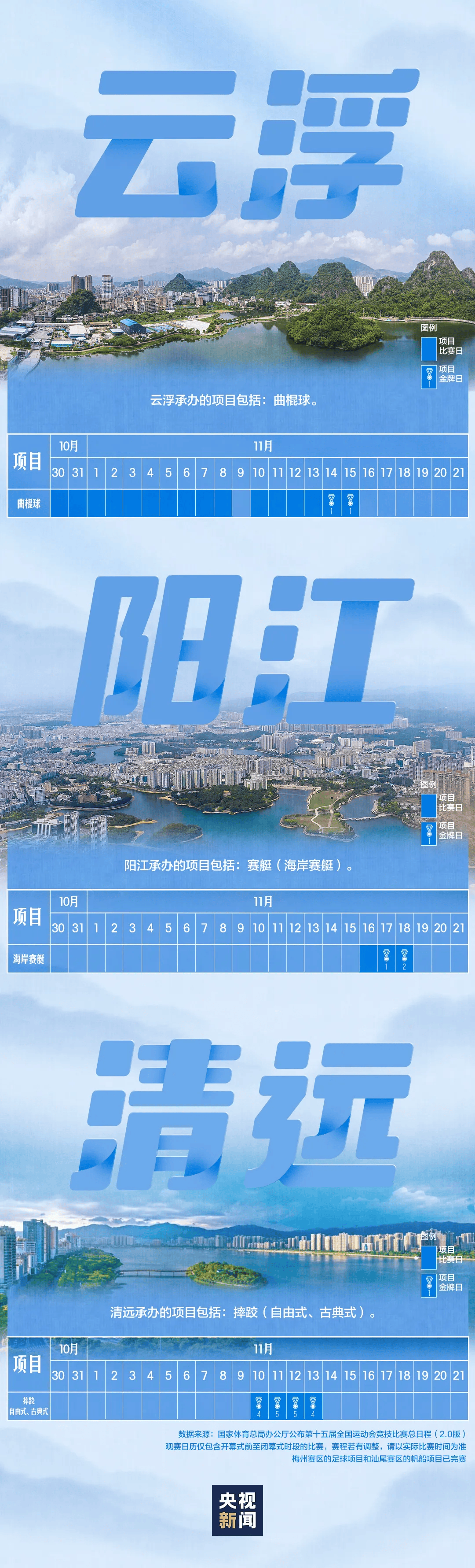 全运会男子三人篮球赛<strong></p>
<p>欧易更新</strong>，陈国豪、周泽源代表广东队出战，战胜江苏队取得开门红！