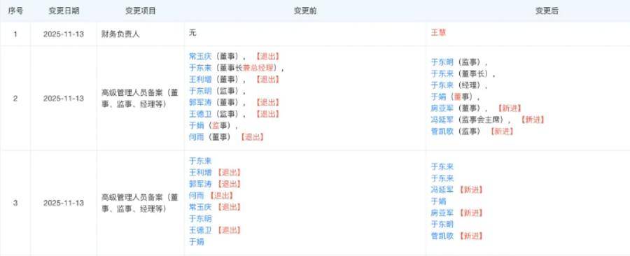 胖东来最新调整！于东来不再兼任总经理<strong></p>
<p>欧易老板</strong>，公司多位高管变更