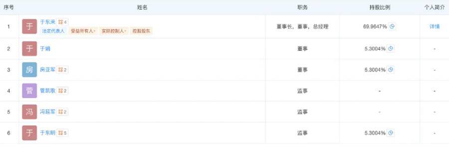 胖东来最新调整！于东来不再兼任总经理<strong></p>
<p>欧易老板</strong>，公司多位高管变更