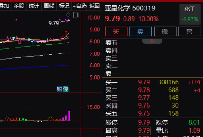 逾30万手大单封涨停！600319<strong></p>
<p>欧易老板</strong>，重大资产重组预案出炉