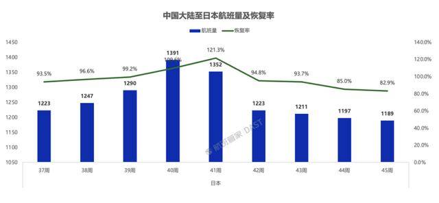 超50万张赴日机票被退订<strong></p>
<p>欧易老板</strong>，赴日旅客量大幅下滑！春秋航空：退票已超几万张